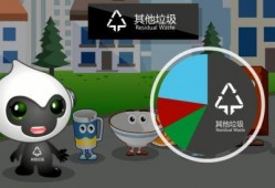 垃圾分类动画视频,垃圾分类新风尚，环保生活我先行