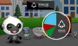 垃圾分类动画视频,垃圾分类新风尚，环保生活我先行