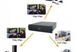 视频会议终端的作用,构建高效远程沟通桥梁