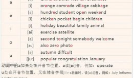 英语音标读法视频