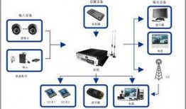监控视频怎么保存,监控视频智能保存与概述文章生成解析