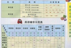 少儿国际音标教学视频,轻松掌握发音技巧