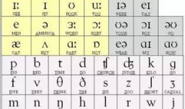 少儿国际音标教学视频,轻松掌握发音技巧