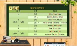 英语音标读法视频