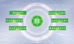 健康知识的视频