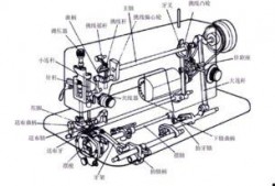 三线缝纫机穿线视频,视频教学助您轻松上手