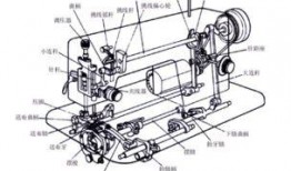 三线缝纫机穿线视频,视频教学助您轻松上手