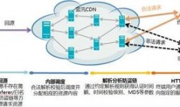 防盗链安装视频,守护视频内容安全
