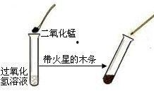 双氧水制氧气视频,双氧水制氧气实验过程详解