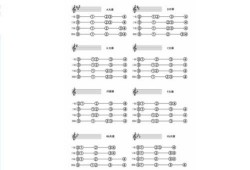 g大调音阶指法视频,轻松掌握音乐基础