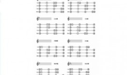 g大调音阶指法视频,轻松掌握音乐基础