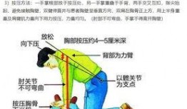 溺水心肺复苏操作视频,心肺复苏操作视频详解