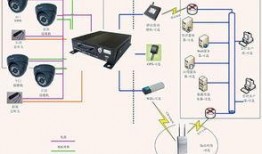 安装监控视频教程全集,从入门到精通，一站式学习指南