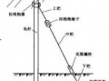 电杆拉线安装视频教程,步骤详解与技巧分享