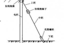电杆拉线安装视频教程,步骤详解与技巧分享